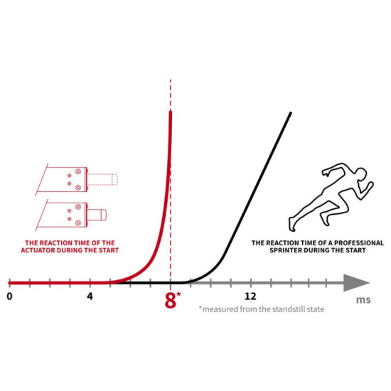 Qubic System QS-210 - 3DOF