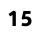 15 
