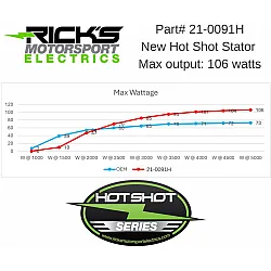 Статор HOT SHOT KTM RICK'S MOTORSPORT ELECTRICS 21-0091H